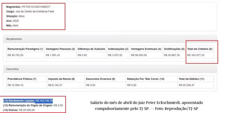 Procuradoria denuncia juiz e mais 13 por desvio de dinheiro em processos; operação apreendeu R$ 1,7 milhão em sua casa